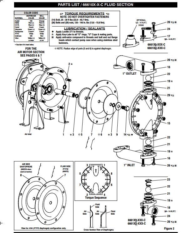 Aro ingersoll rand 2025 diaphragm pump manual