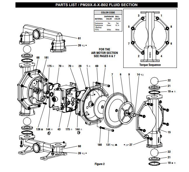 Aro ingersoll rand 2025 diaphragm pump manual